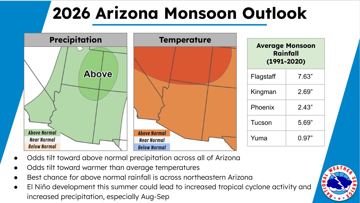 Monsoon graphic outlook for 2026